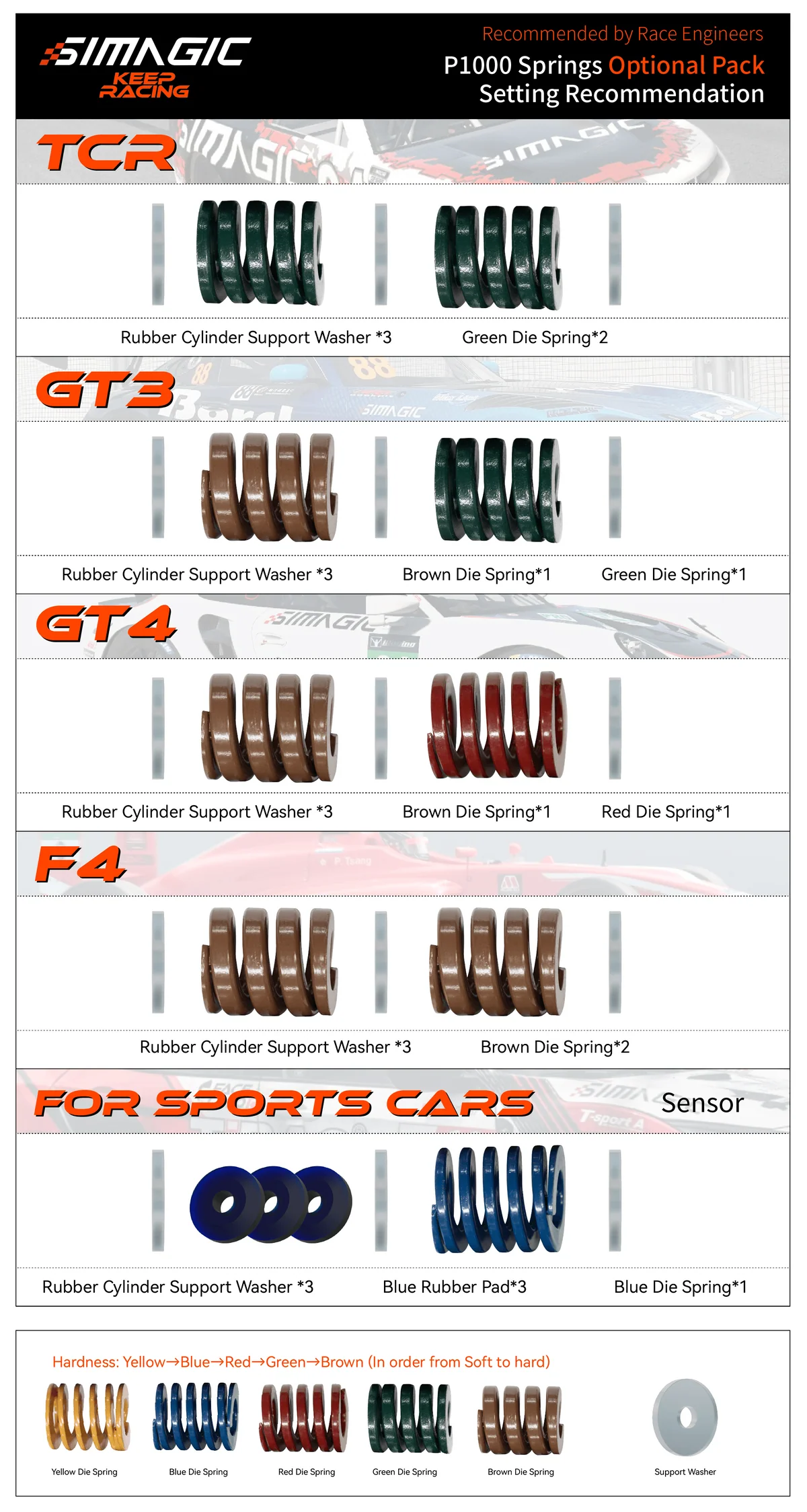 SIMAGIC P-ORP and P-ORP(H)